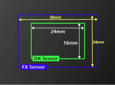 DX-FX Sensor